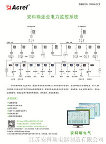 電力監(jiān)控系統(tǒng)在布勒常州糧食及食品加工成套設(shè)備項(xiàng)目中的應(yīng)用——智能電網(wǎng)在線監(jiān)測設(shè)備解析